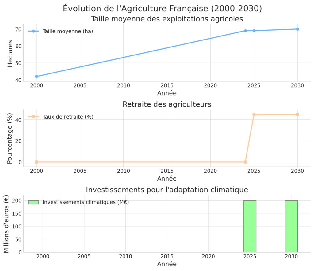 Les enjeux et perspectives du secteur