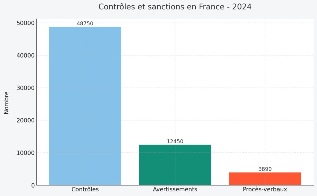 Les enjeux de sécurité et qualité alimentaire
