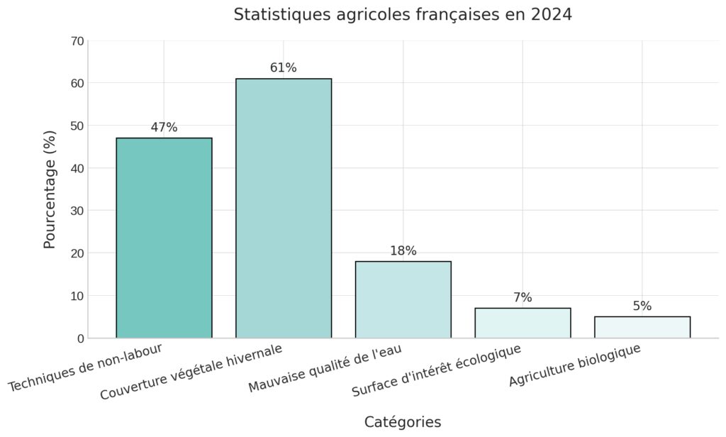 Impact environnemental et biodiversité